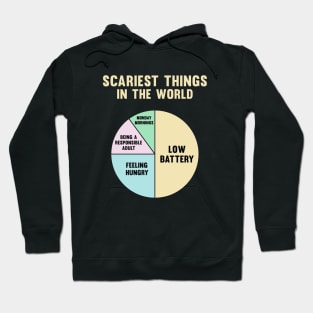 Scariest Things In The World Hoodie